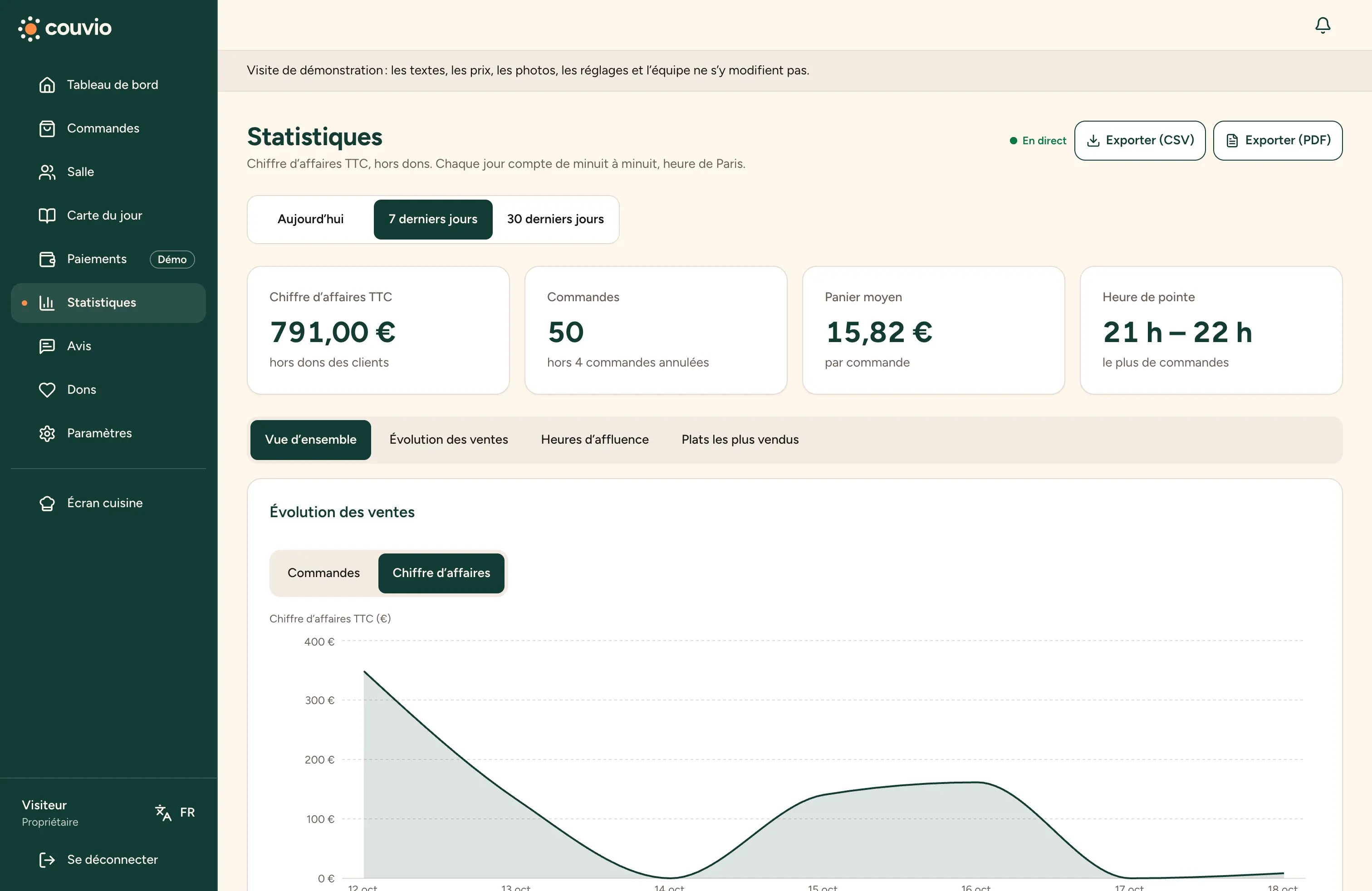 Statistiques sur sept jours : commandes et chiffre d’affaires