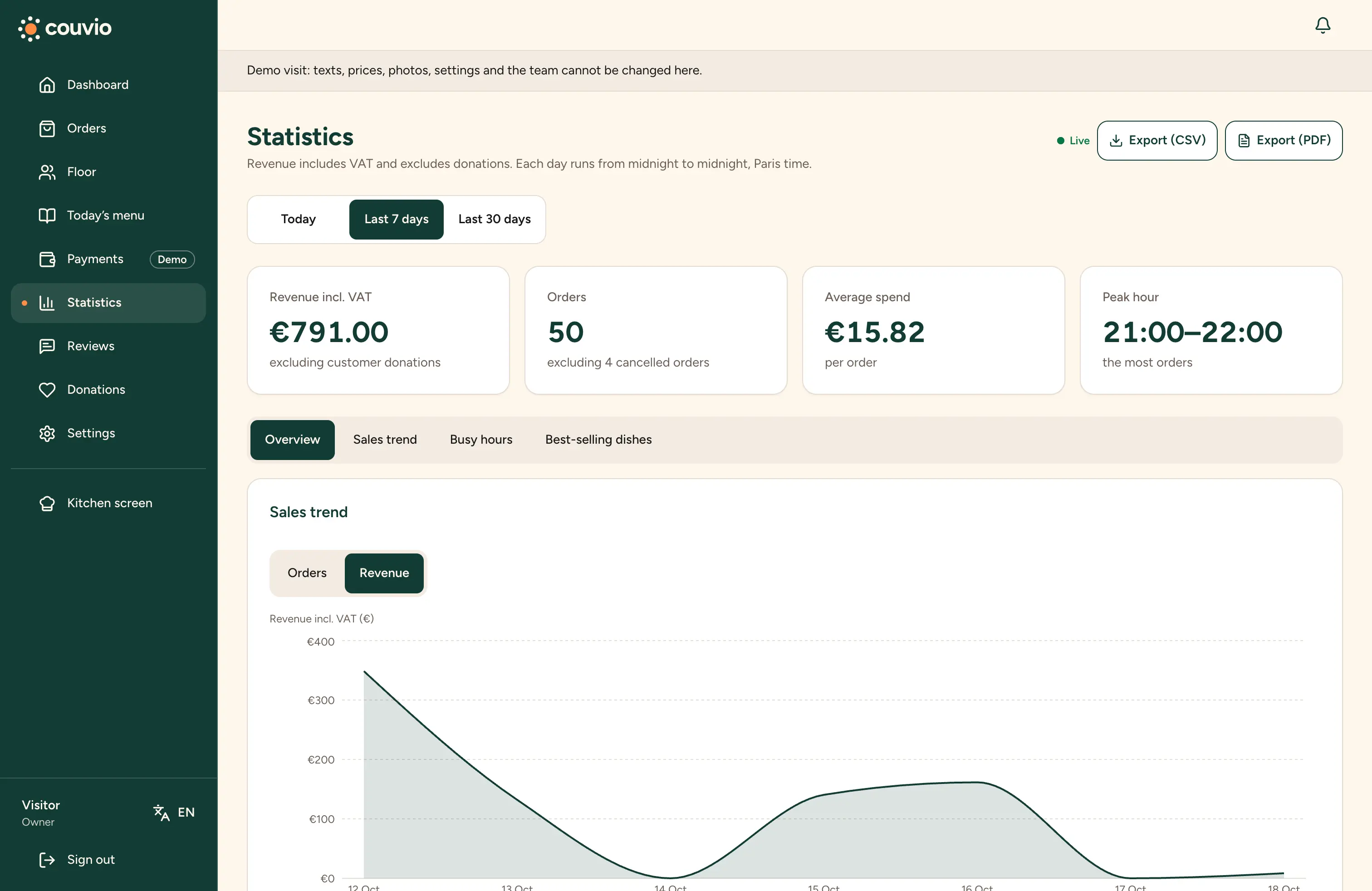 Seven days of statistics: orders and revenue