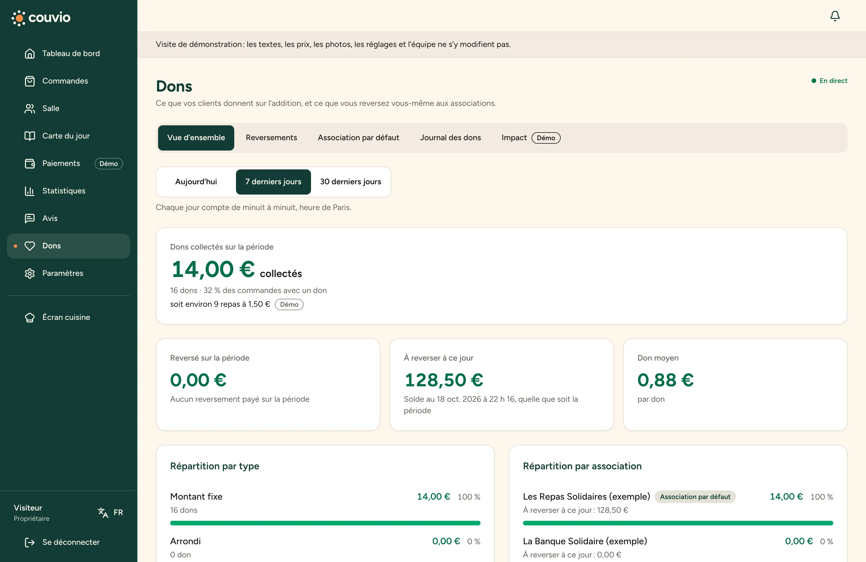 Dons collectés sur sept jours et montant à reverser