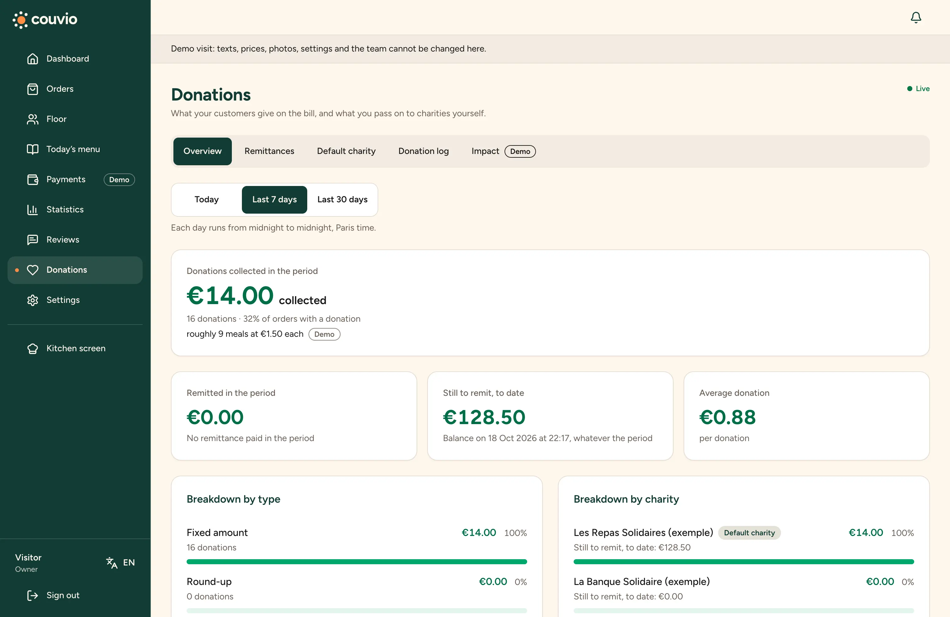 Donations collected over seven days and the amount to remit