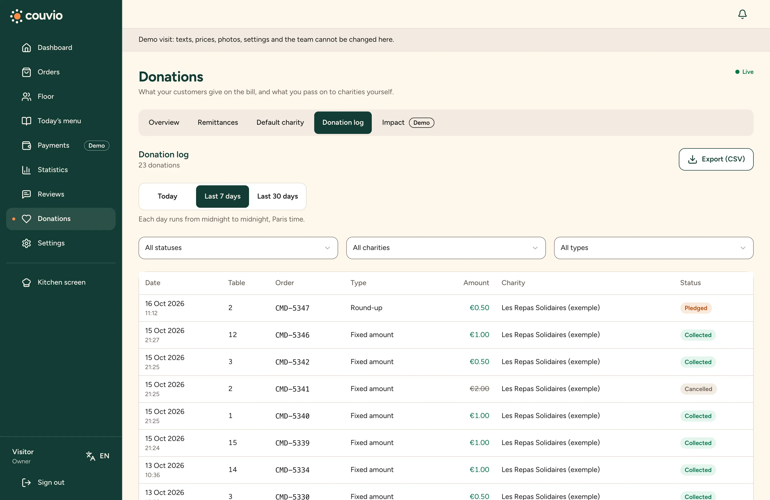 The donation journal, line by line